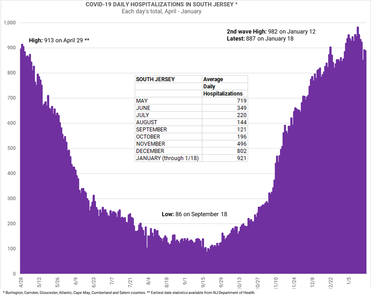HOSPITALIZATIONS 01192021